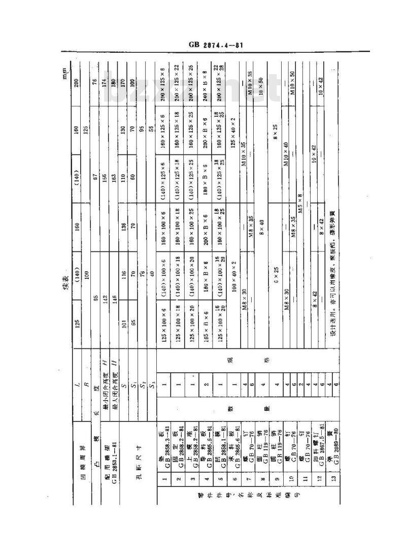 GB 2874.4-1981 冷冲模导板模典型组合 弹压横向送料典型组合
