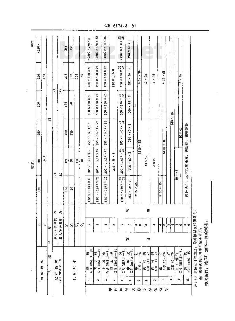 GB 2874.3-1981 冷冲模导板模典型组合 弹压纵向送料典型组合