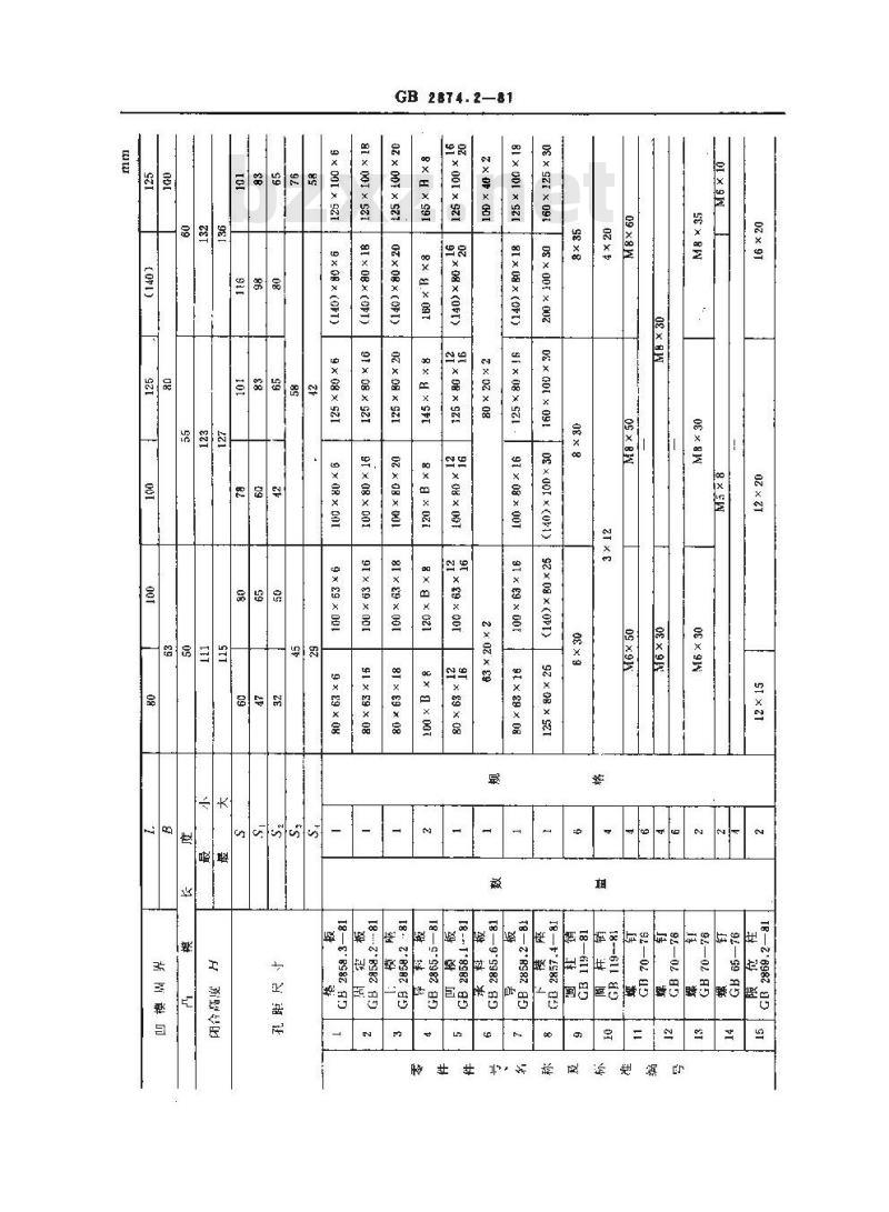 GB 2874.2-1981 冷冲模导板模典型组合 横向送料典型组合 GB 2874.2-1981 冷冲模导板模典型组合 横向送料典型组合
