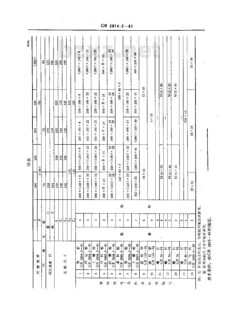 GB 2874.2-1981 冷冲模导板模典型组合 横向送料典型组合 GB 2874.2-1981 冷冲模导板模典型组合 横向送料典型组合
