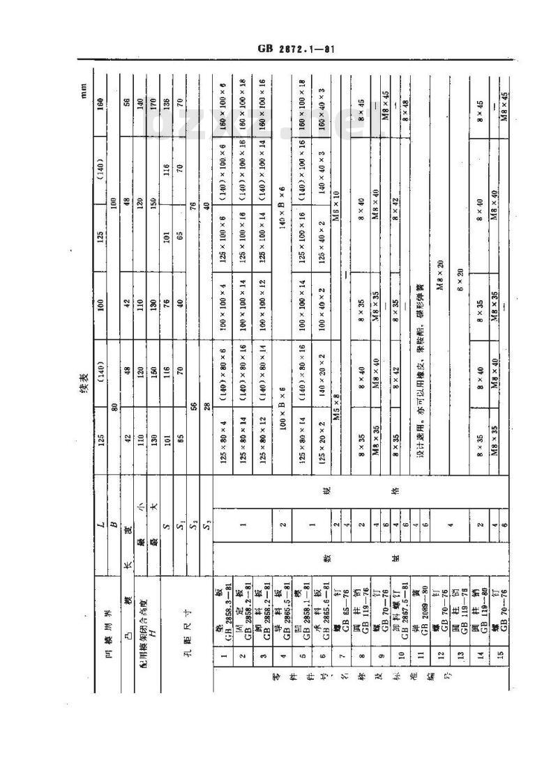 GB 2872.1-1981 冷冲模弹压卸料典型组合 纵向送料典型组合