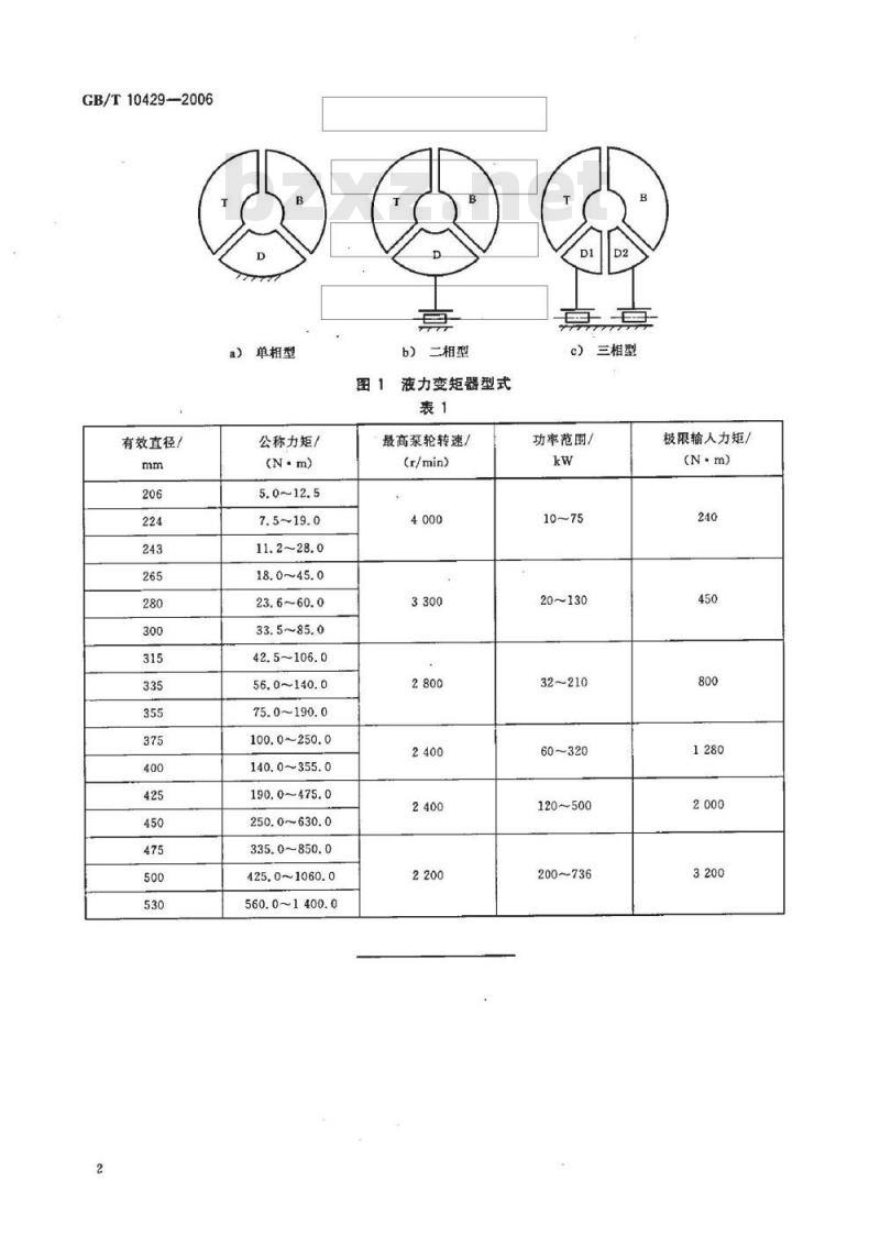 GB/T 10429-2006 单级向心涡轮液力变矩器 型式和基本参数