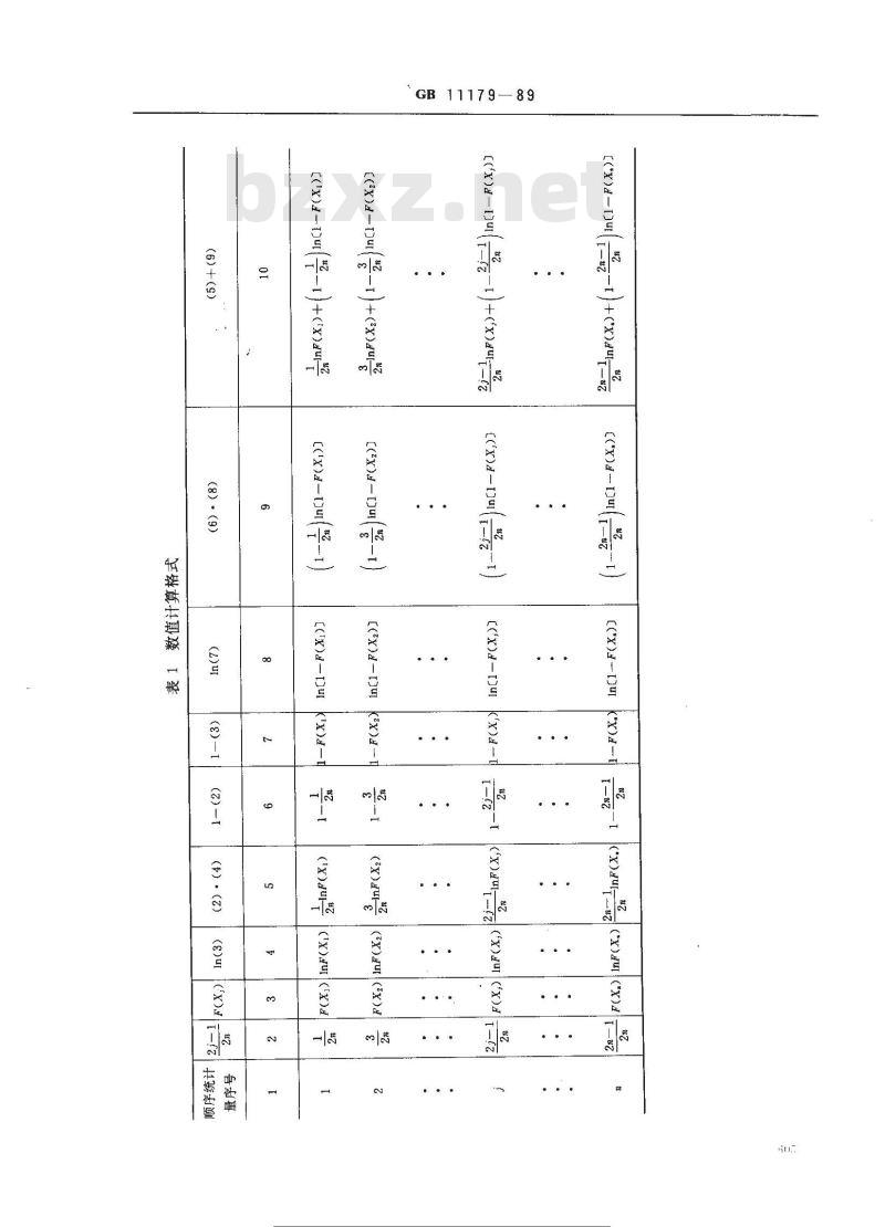 GB 11179-1989 橡胶试验数据分布类型检验规定
