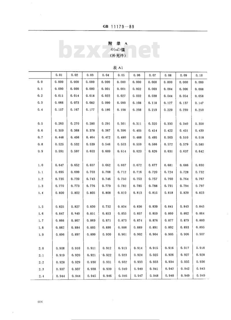 GB 11179-1989 橡胶试验数据分布类型检验规定