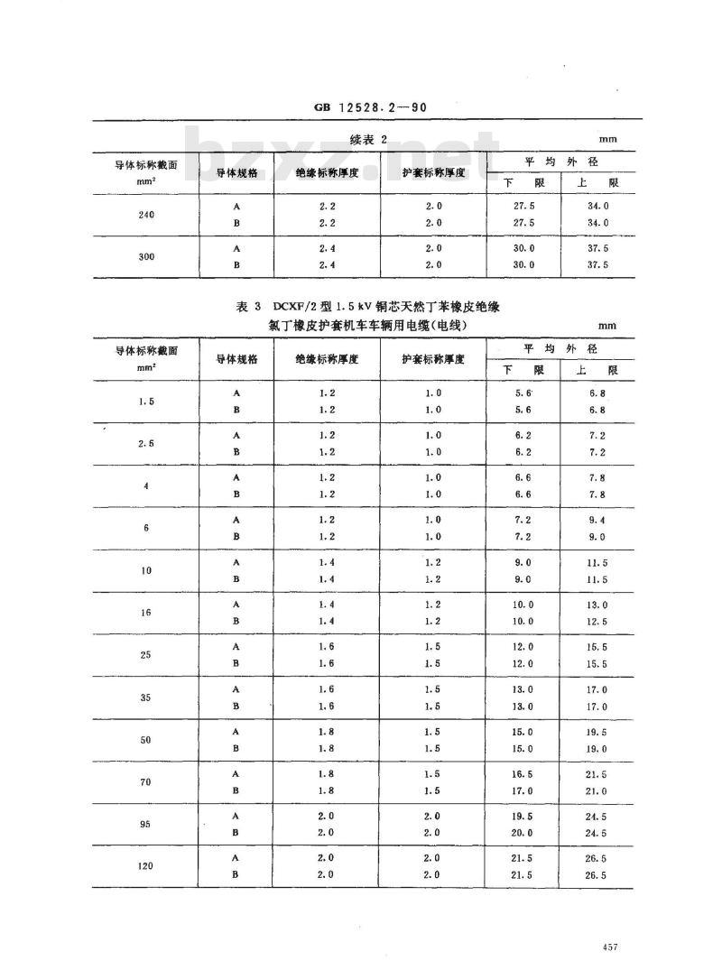 GB 12528.2-1990 交流额定电压3KV及以下铁路机车 车辆用电缆(电线) 天然丁苯橡皮绝缘铁路机车 车辆用电缆(电线)