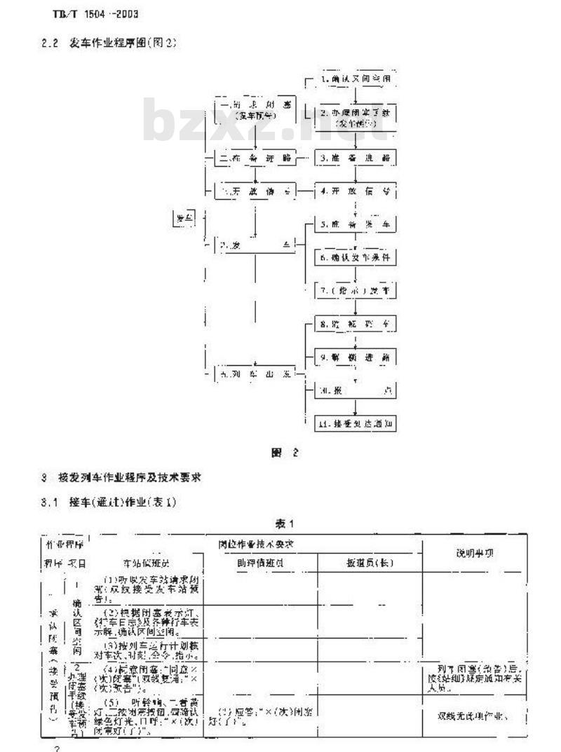 TB/T 1504-2003 单双线半自动闭塞色灯电锁器联锁接发列车作业标准