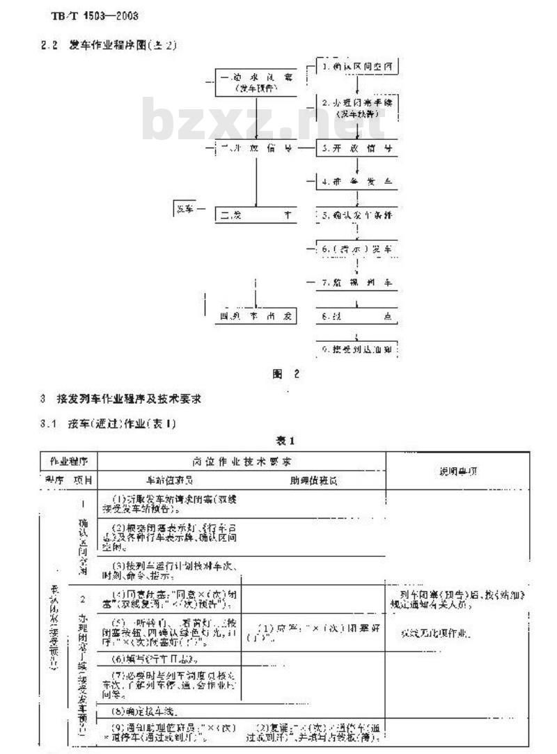 TB/T 1503-2003 单双线半自动闭塞集中联锁(末设信号员)接发列车作业标准