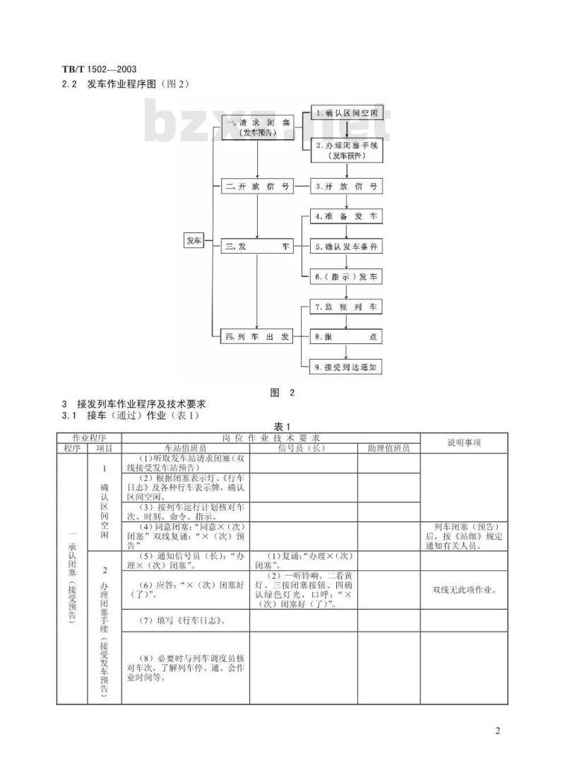 TB/T 1502-2003 单双线半自动闭塞集中联锁(设信号员)接发列车作业标准