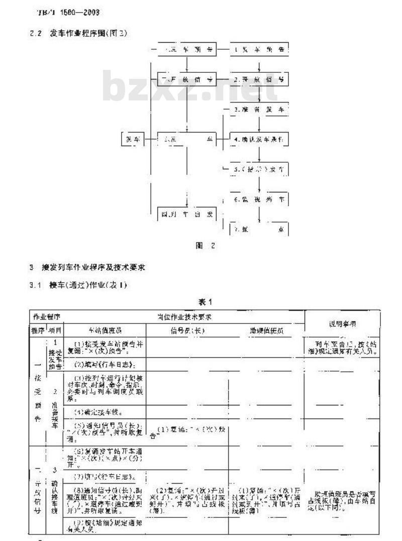 TB/T 1500-2003 双线自动闭塞集中联锁(设信号员)接发列车作业标准