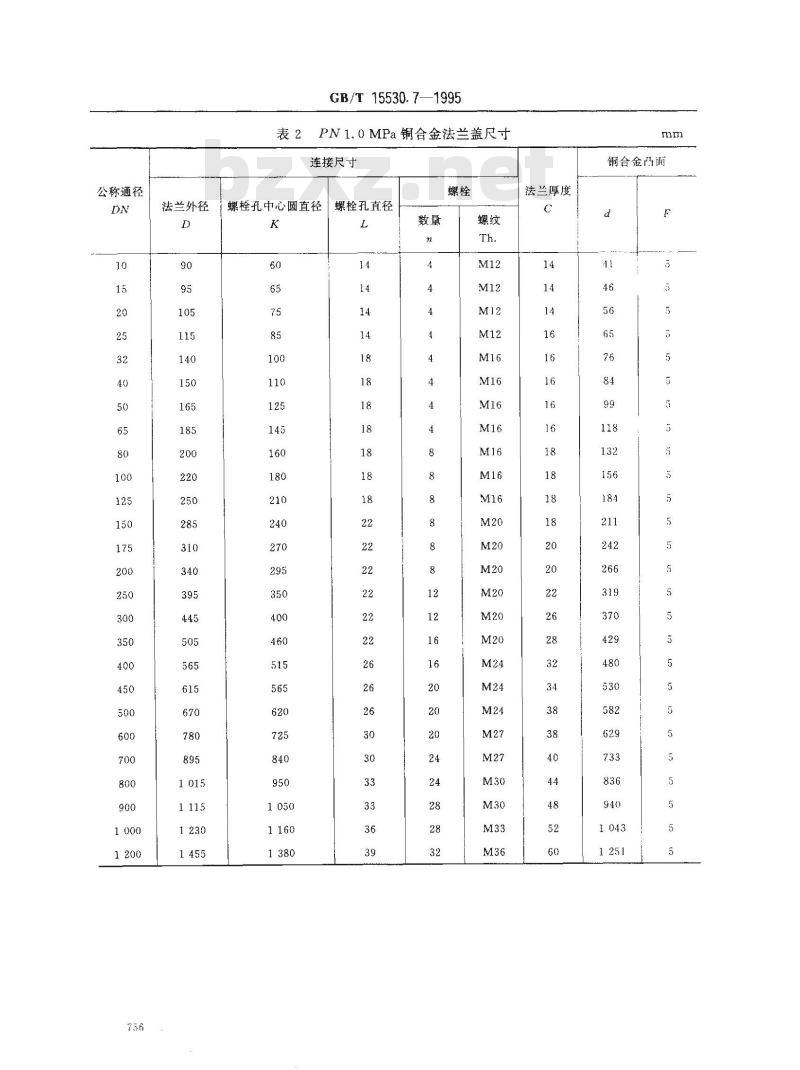 GB/T 15530.7-1995 铜合金法兰盖