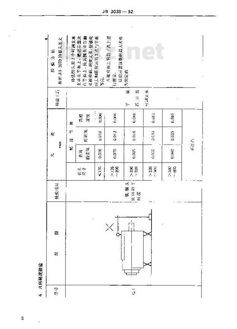 JB/T 3038-1992 组合机床铣削头 精度