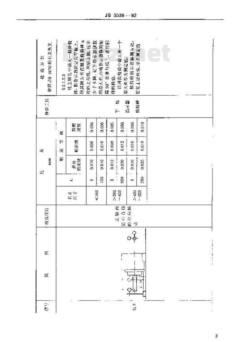 JB/T 3038-1992 组合机床铣削头 精度