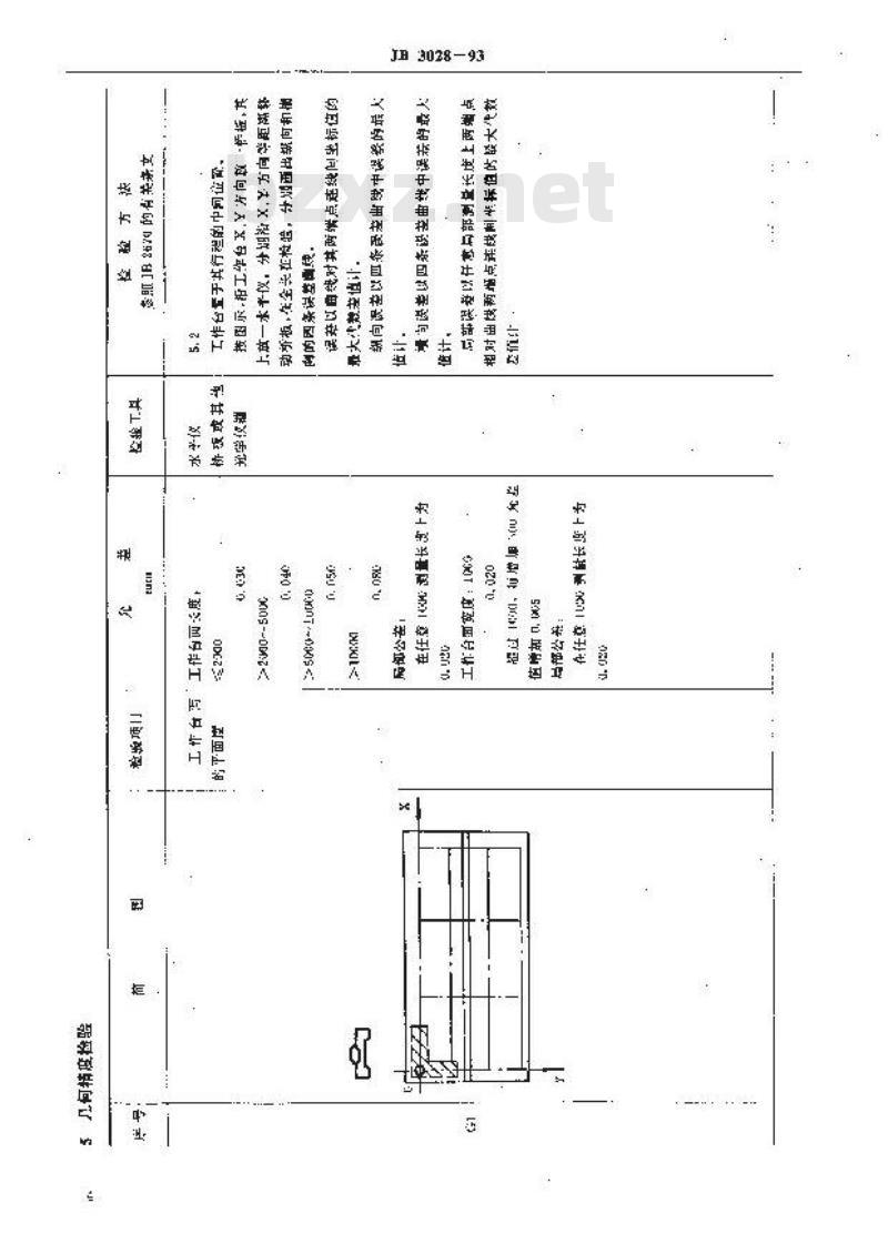JB/T 3028-1993 龙门铣床 精度