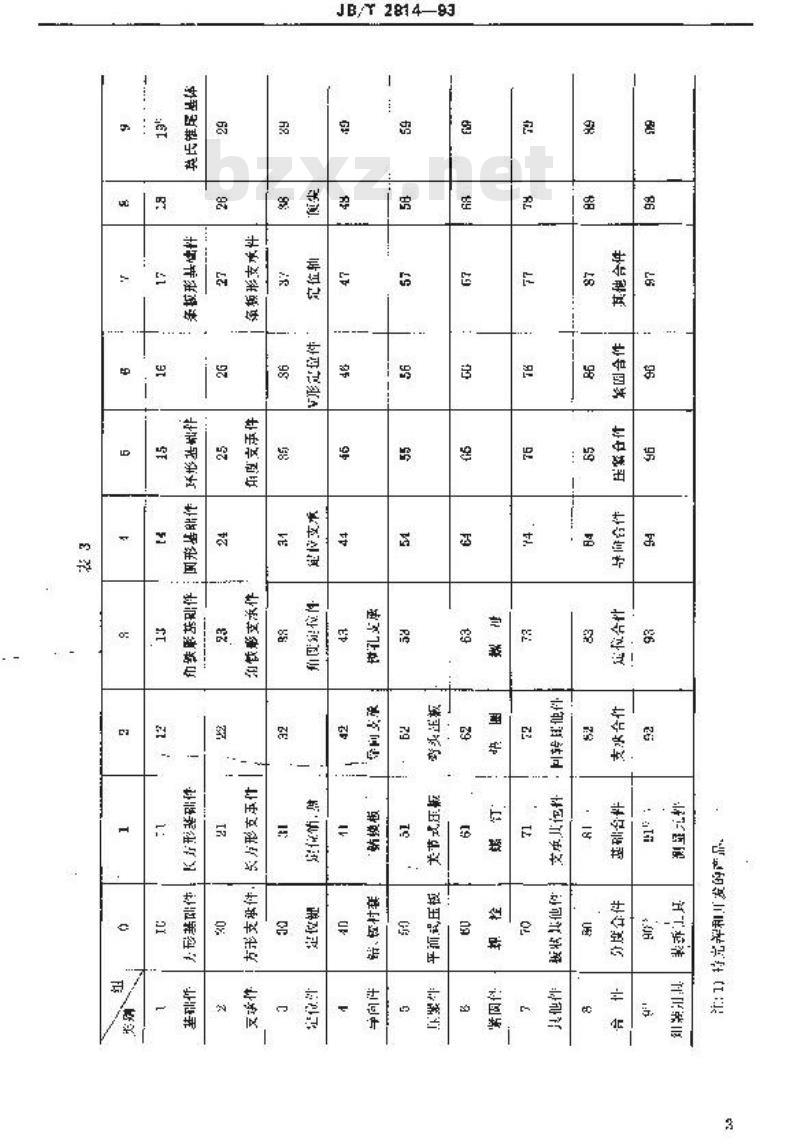JB/T 2814-1993 槽系列组合夹具件 分类编号规则