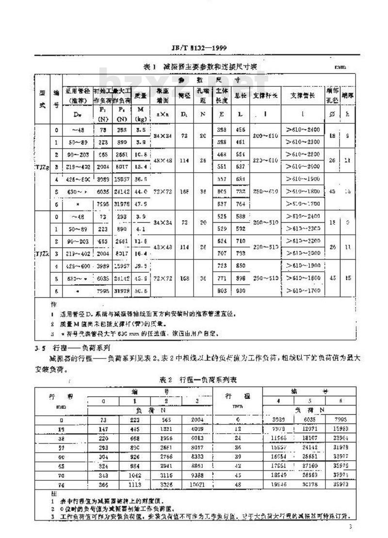 JB/T 8132-1999 弹簧减振器