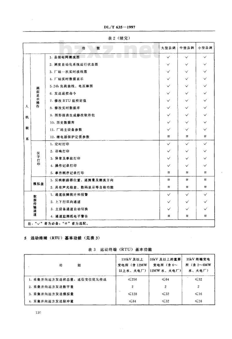 DL/T 635-1997 县级电网调度自动化功能规范