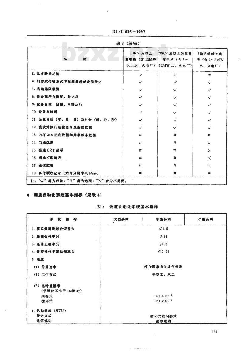 DL/T 635-1997 县级电网调度自动化功能规范