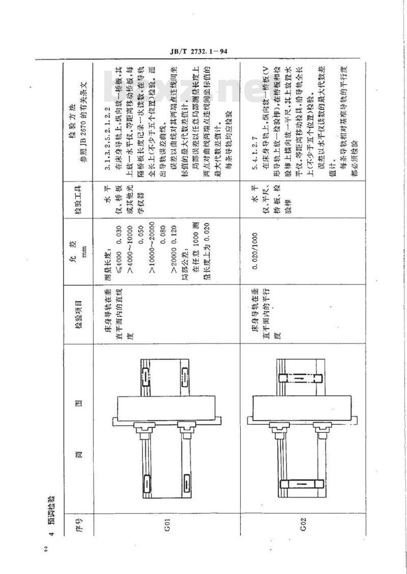 JB/T 2732.1-1994 悬臂刨床、龙门刨床、精度