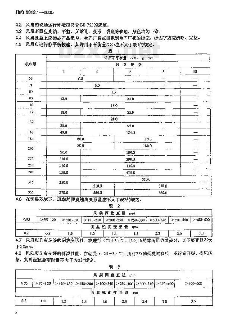 JB/T 8312.1-2005 中小型异步电机用工程塑料风扇 技术条件(机座号63~355) JB/T 8312.1-2005 中小型异步电机用工程塑料风扇 技术条件(机座号63~355)