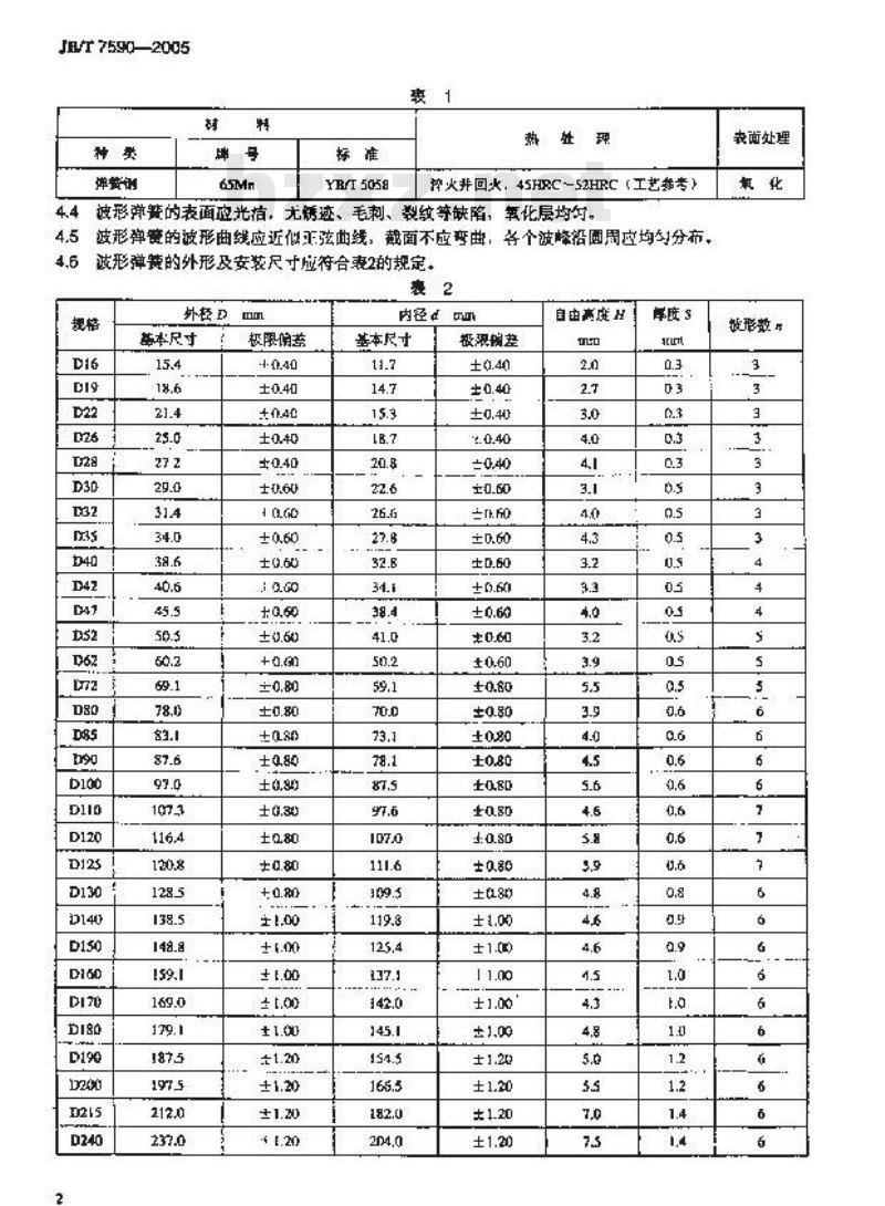 JB/T 7590-2005 电机用钢质波形弹簧 技术条件 JB/T 7590-2005 电机用钢质波形弹簧 技术条件