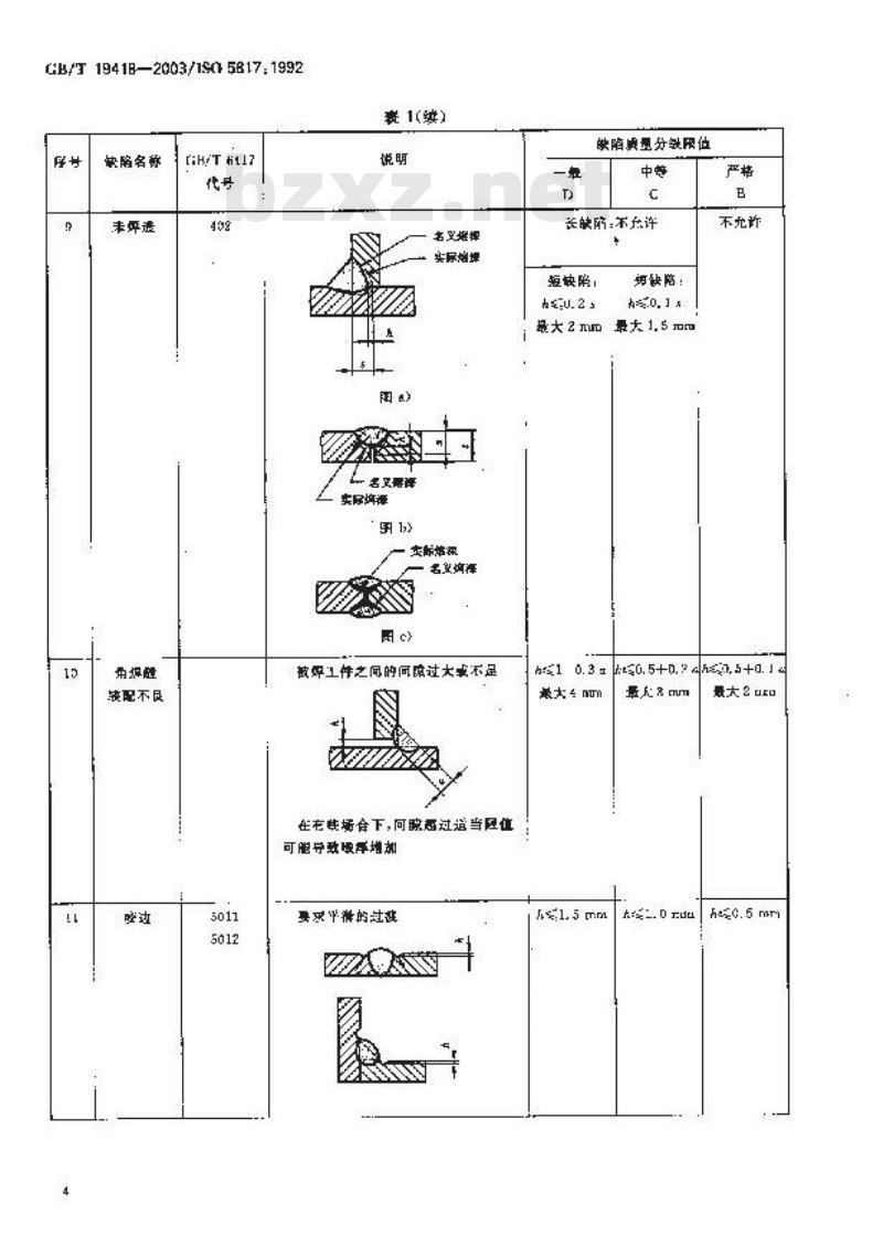 GB/T 19418-2003 钢的弧焊接头 缺陷质量分级指南