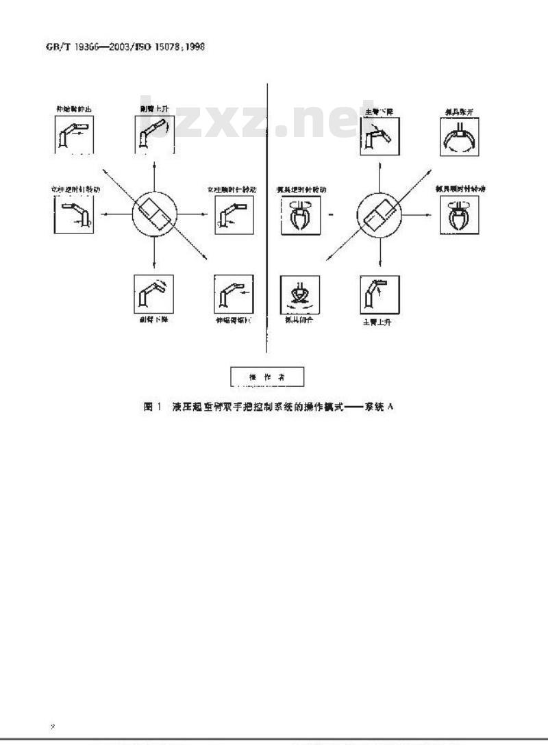 GB/T 19366-2003 林业机械 液压起重臂 双手把的操作位置和操作方法