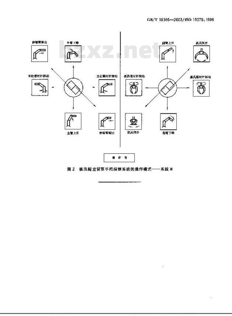 GB/T 19366-2003 林业机械 液压起重臂 双手把的操作位置和操作方法