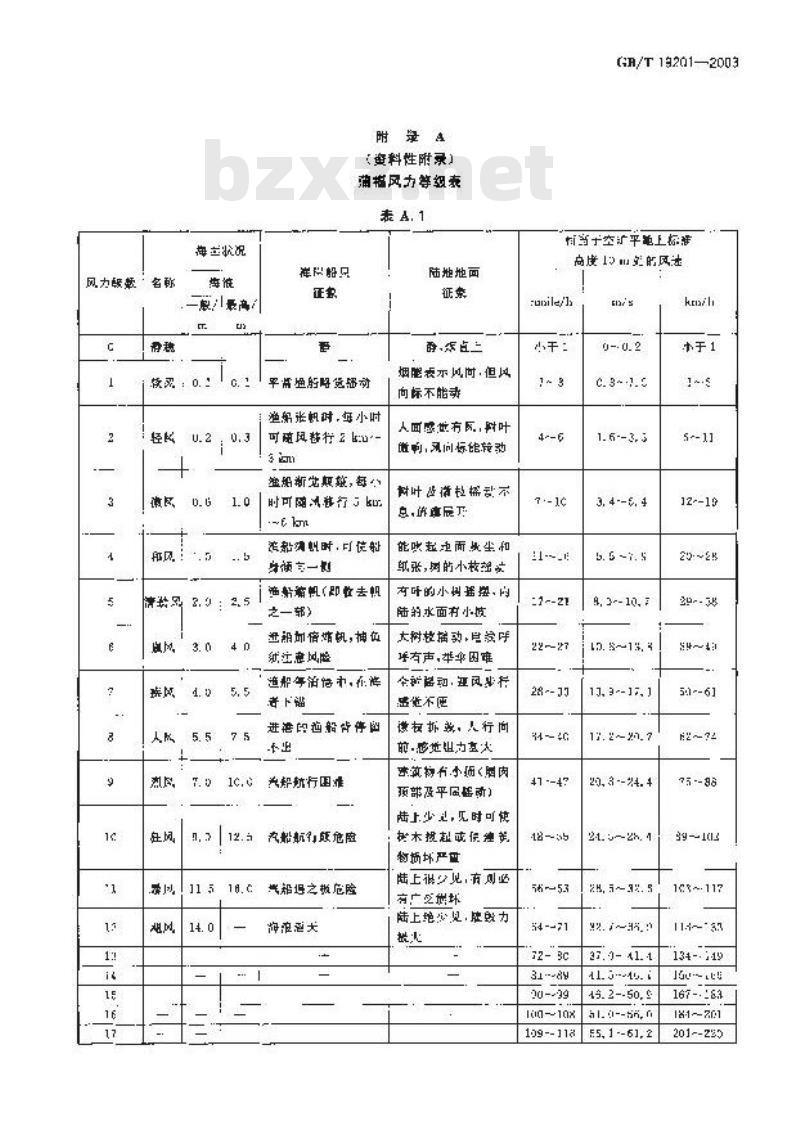 GB/T 19201-2003 热带气旋等级