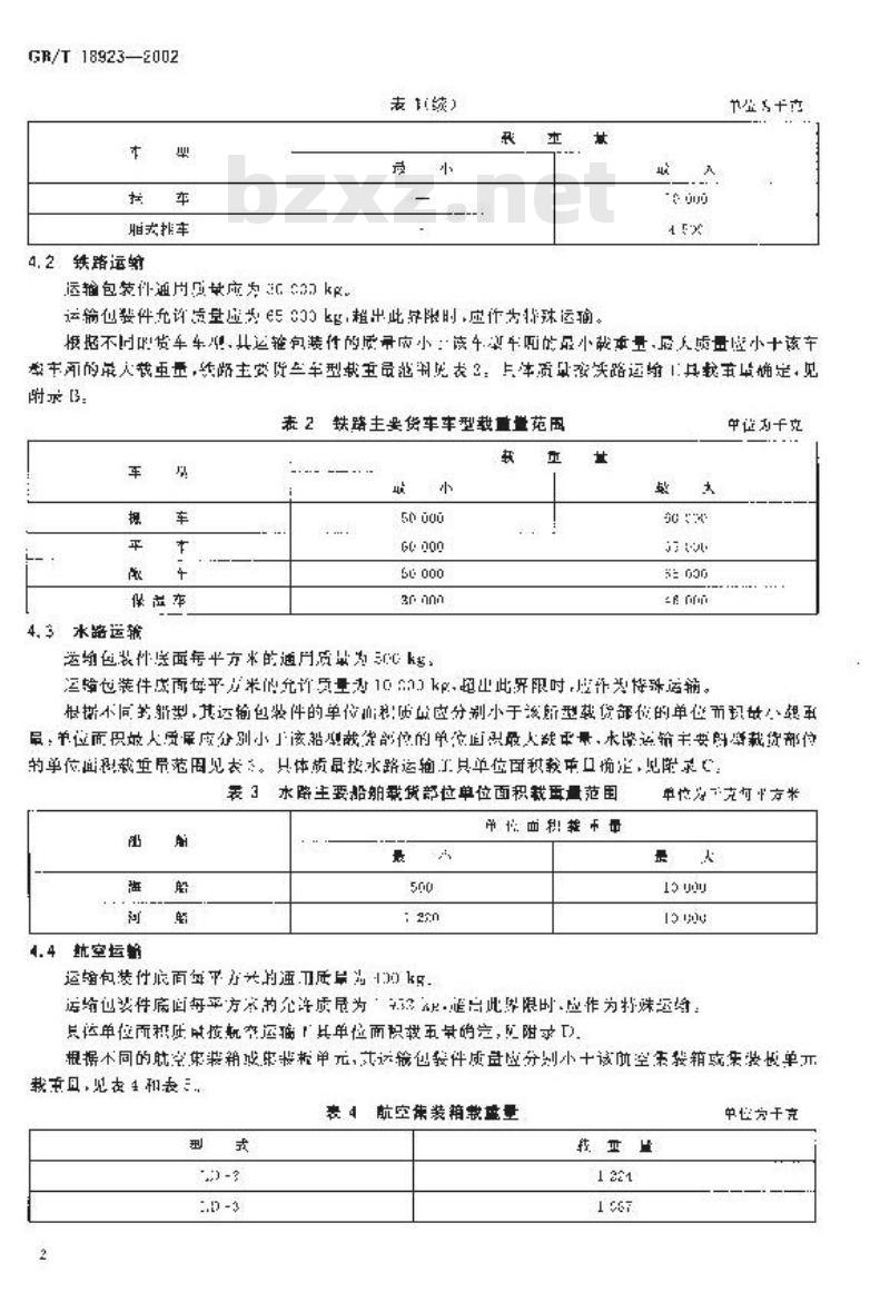 GB/T 18923-2002 运输包装件质量界限
