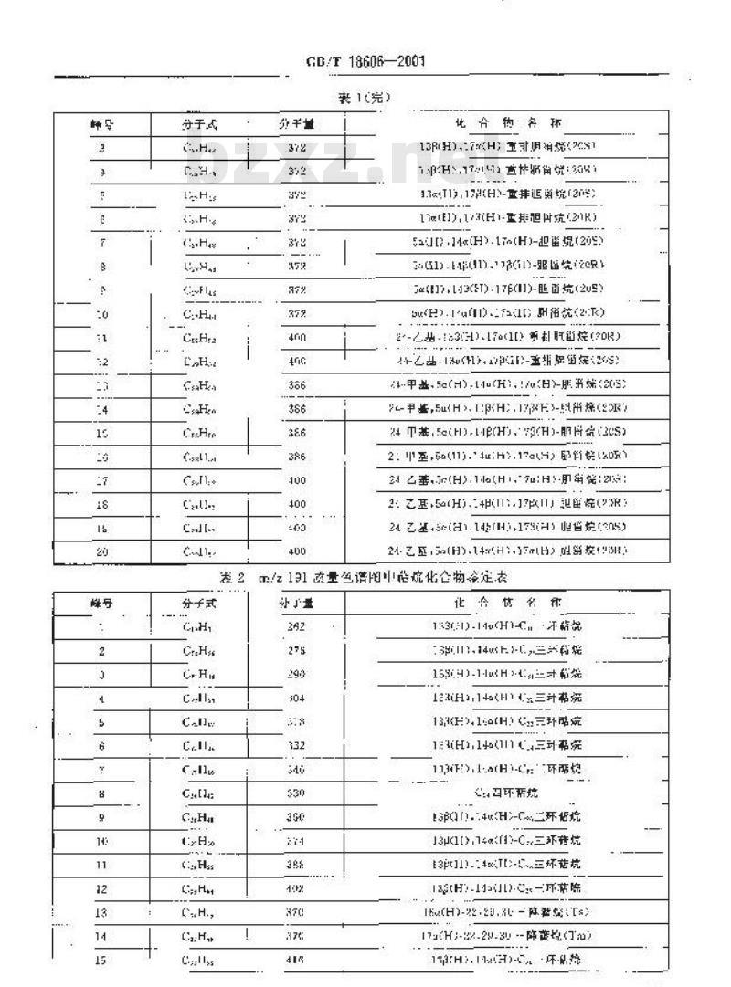 GB/T 18606-2001 气相色谱-质谱法测定沉淀物和原油中生物标志物