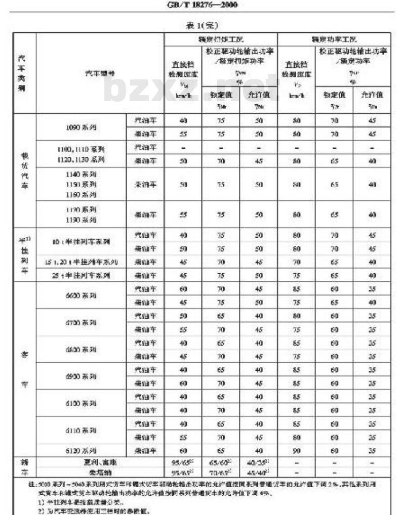 GB/T 18276-2000 汽车动力性台架试验方法和评价指标