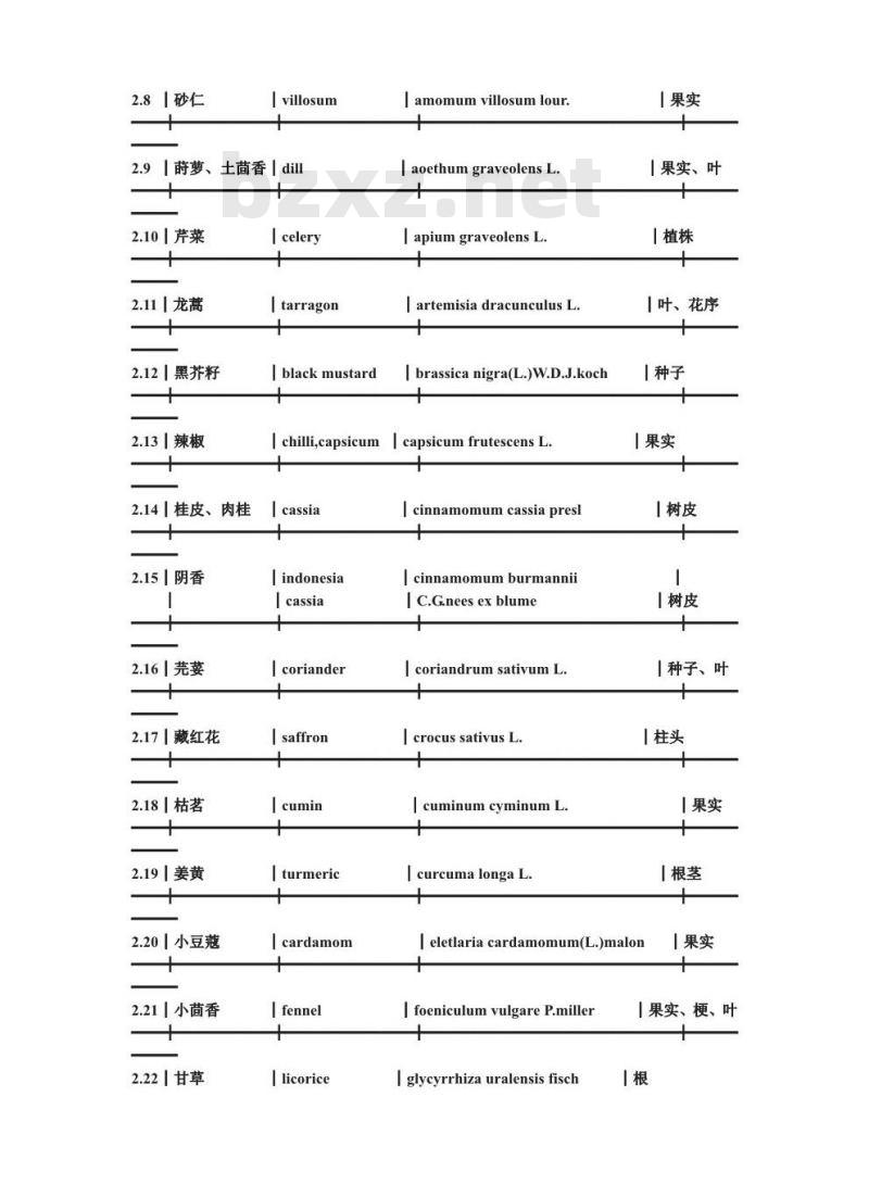 GB/T 12729.1-1991 香辛料和调味品 名称