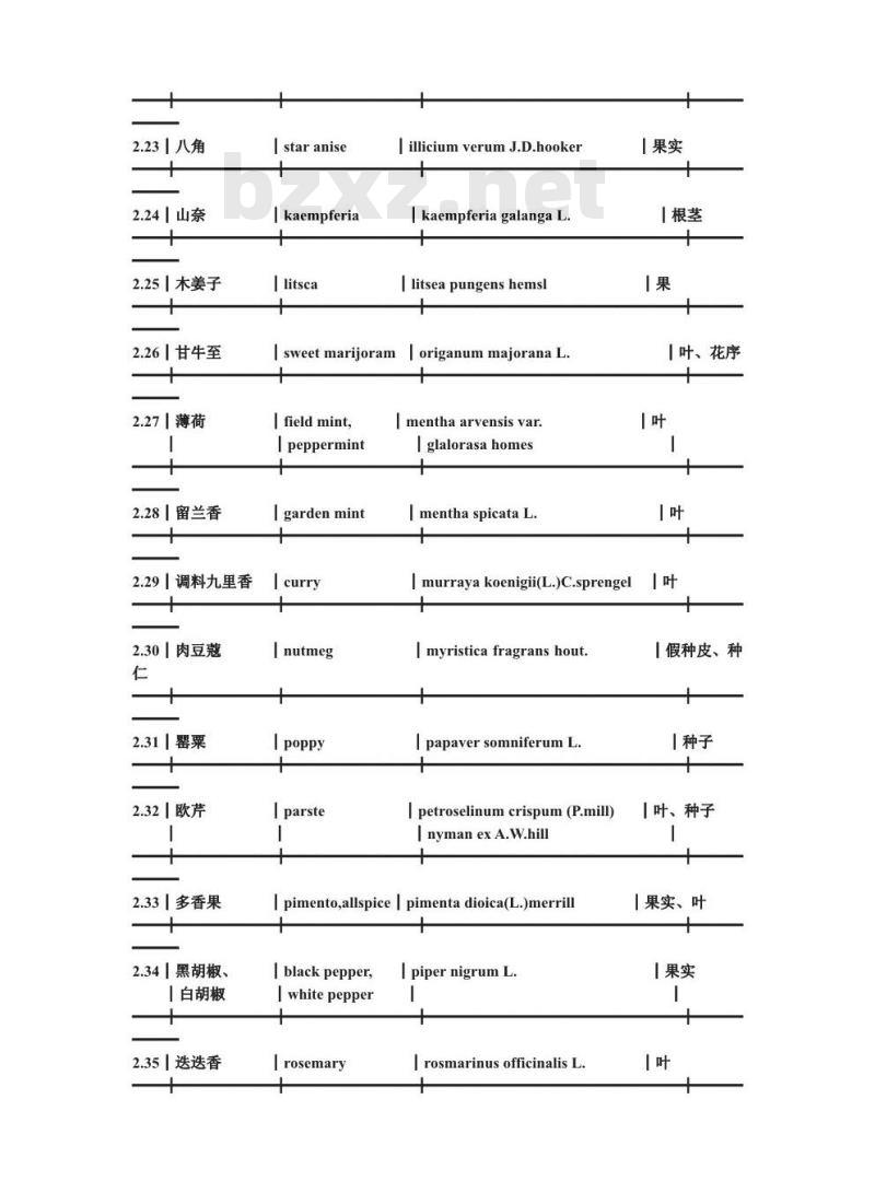 GB/T 12729.1-1991 香辛料和调味品 名称