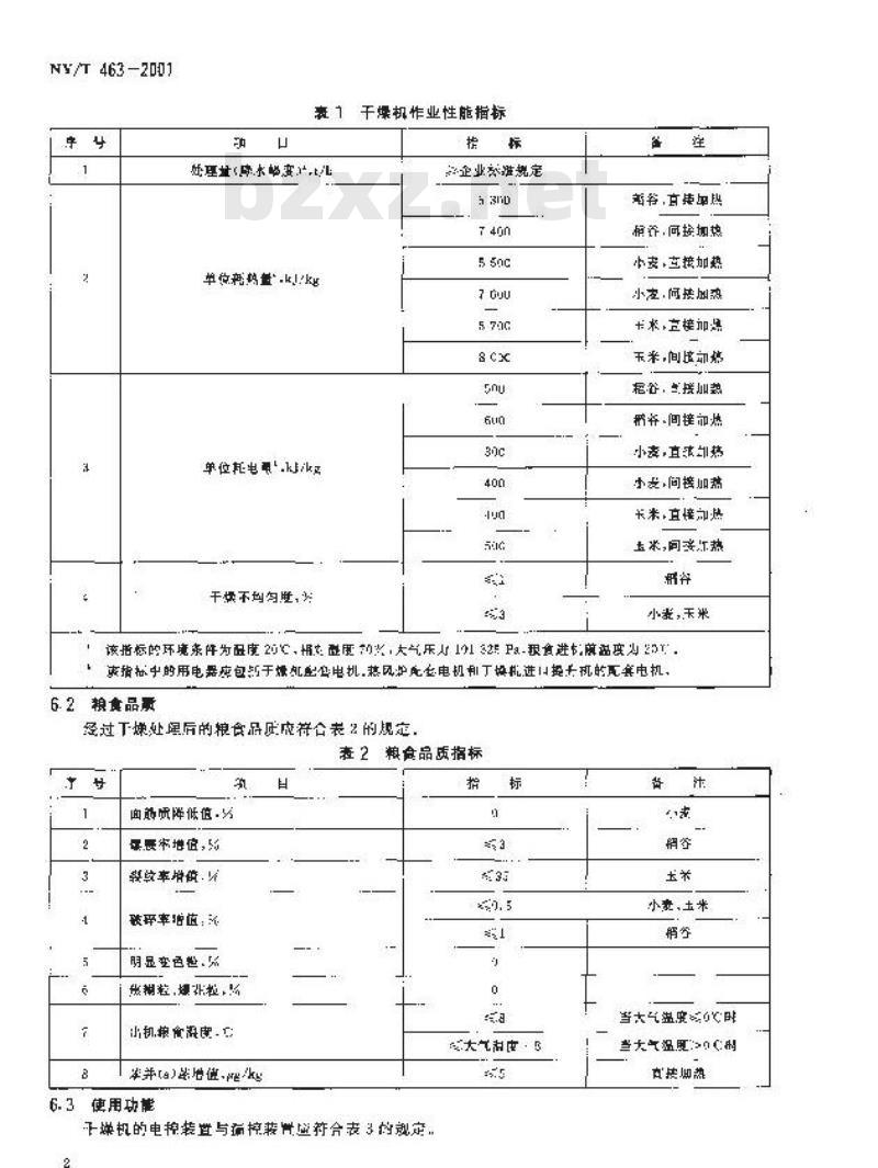 NY/T 463-2001 粮食干燥机质量评价规范