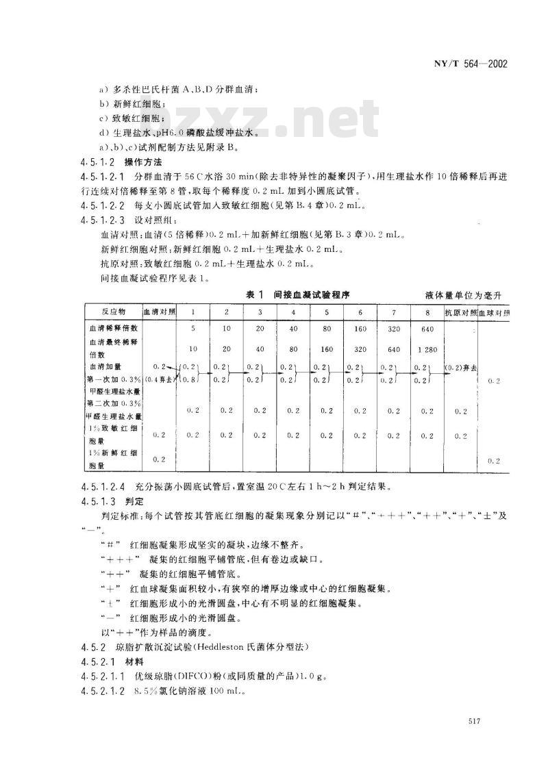NY/T 564-2002 猪巴氏杆菌病诊断技术