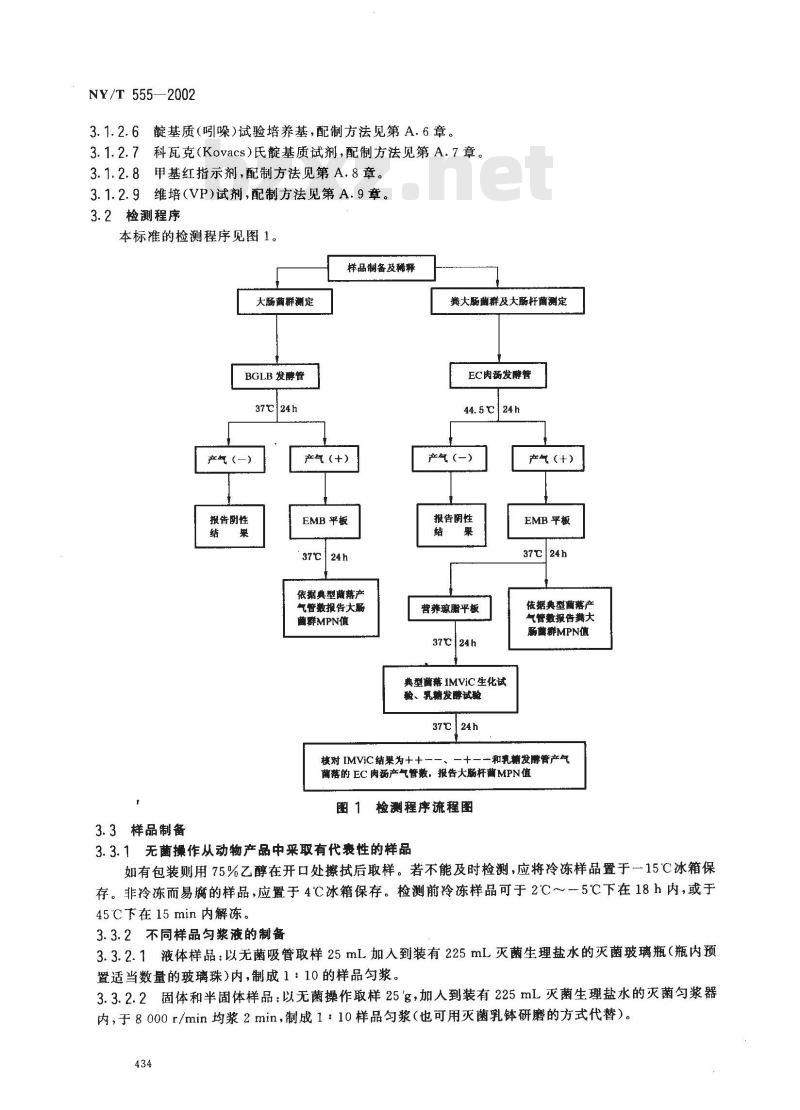 NY/T 555-2002 动物产品中大肠菌群、粪大肠菌群和大肠杆菌的检测方法