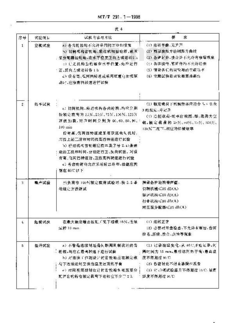 MT/T 291.1-1998 悬臂式掘进机 传动齿轮箱检验规范