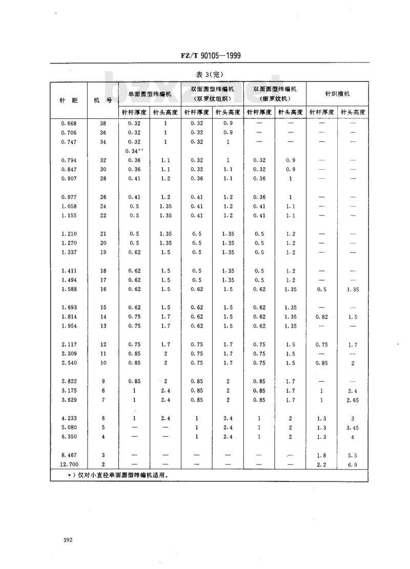 FZ/T 90105-1999 针织机用舌针 针杆厚度与针头高度的配置