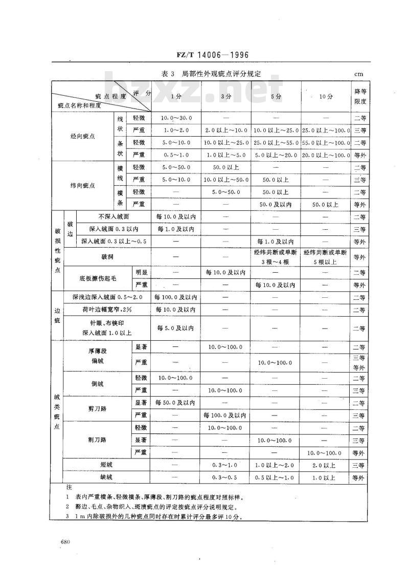 FZ/T 14006-1996 印染棉经平绒