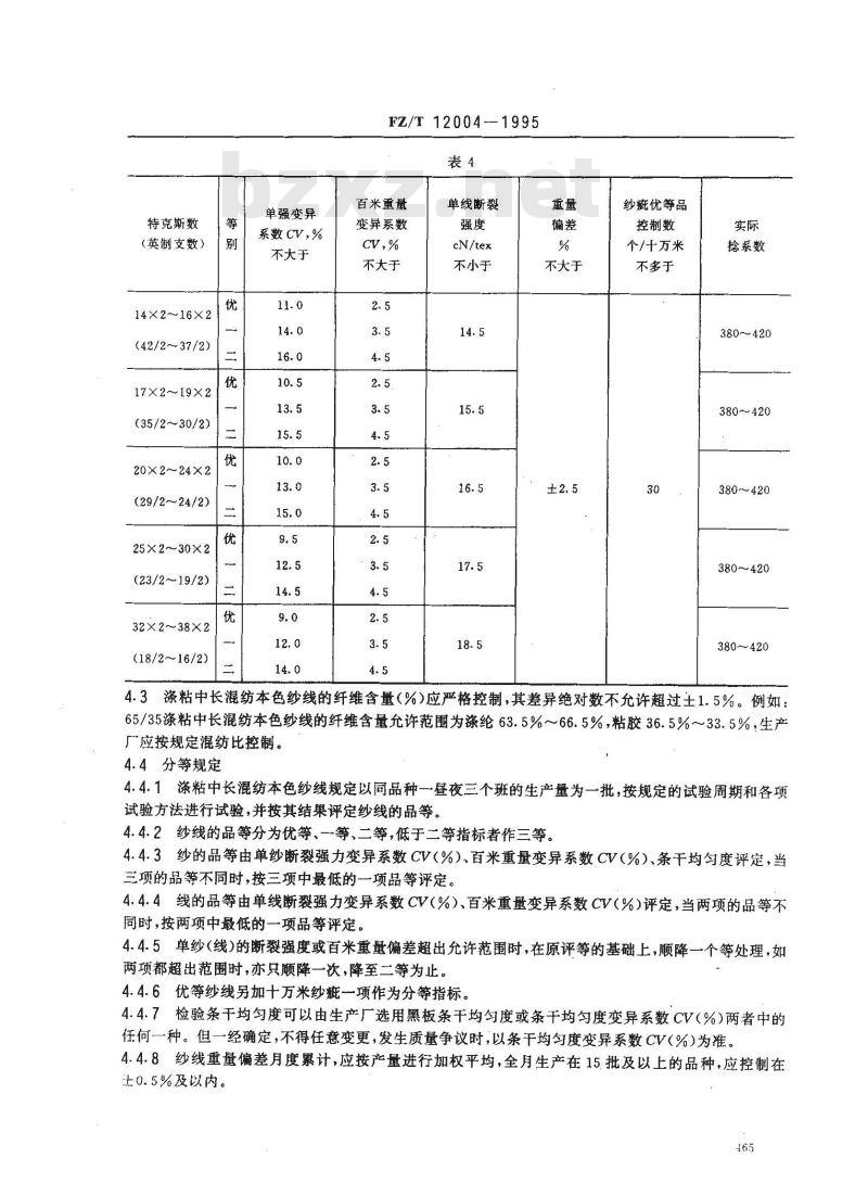 FZ/T 12004-1995 涤粘中长混纺本色纱线