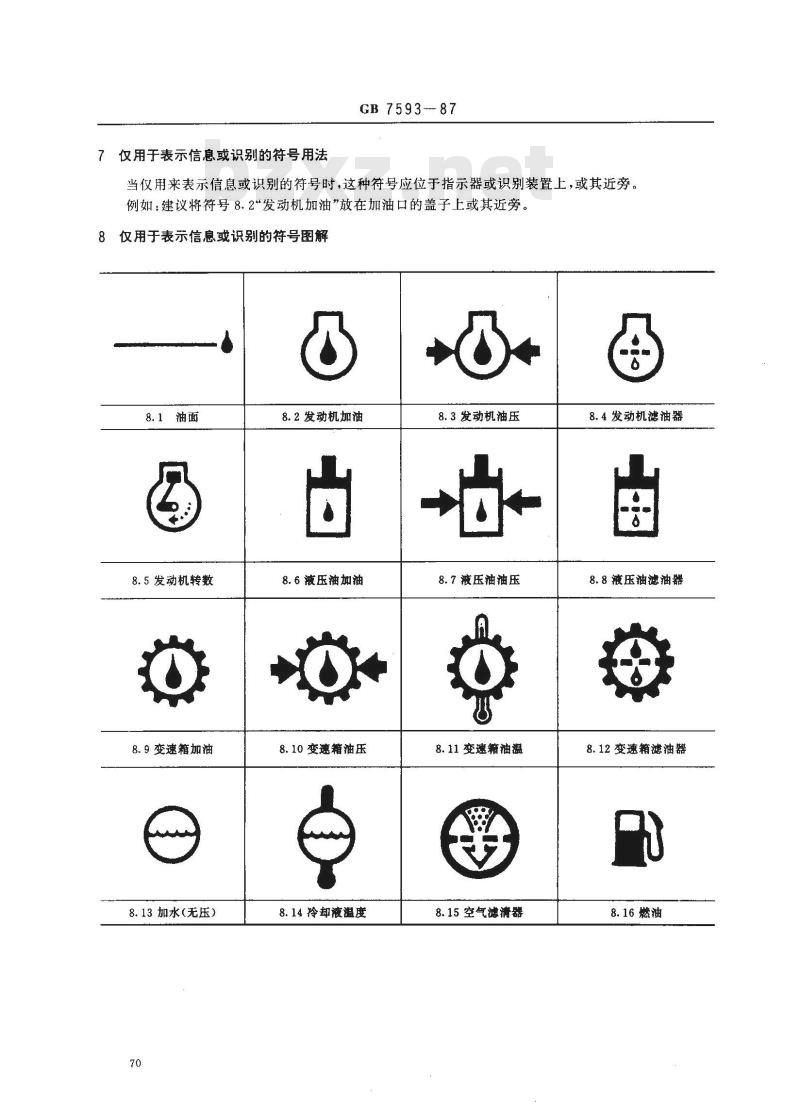 GB/T 7593-1987 机动工业车辆 控制符号