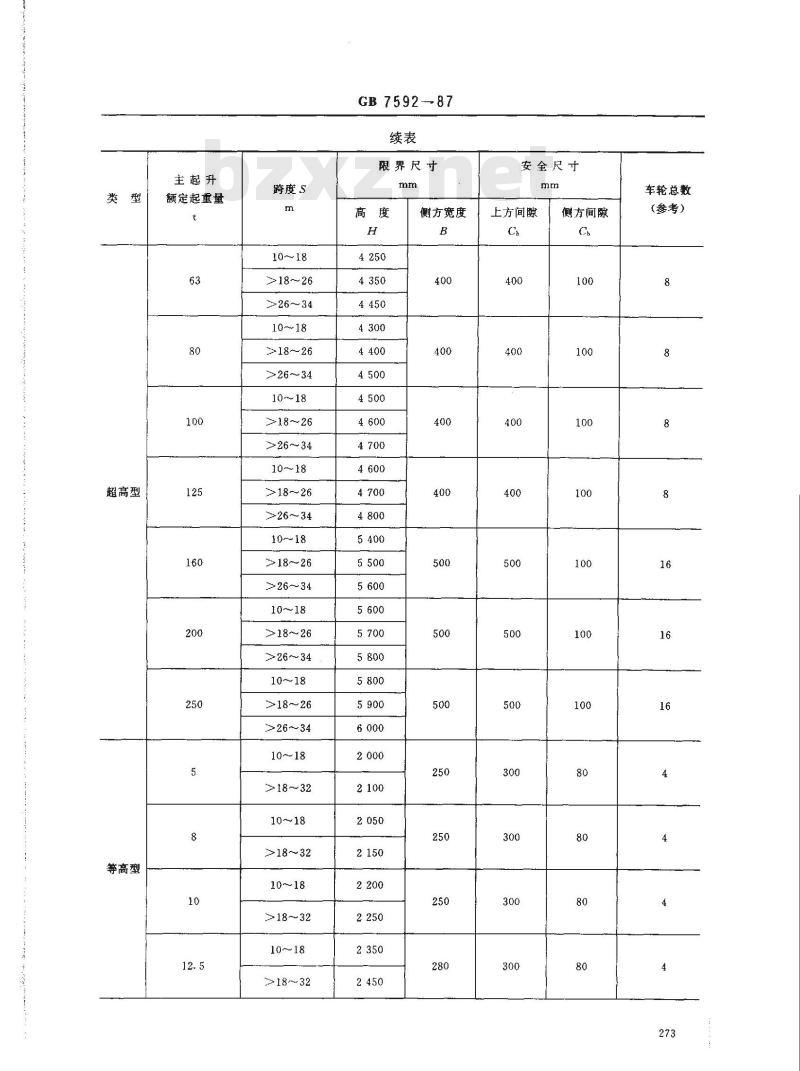 GB/T 7592-1987 通用桥式起重机 限界尺寸