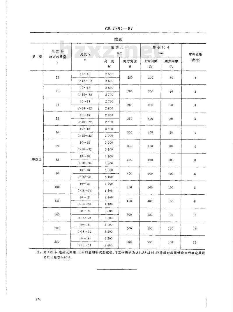 GB/T 7592-1987 通用桥式起重机 限界尺寸