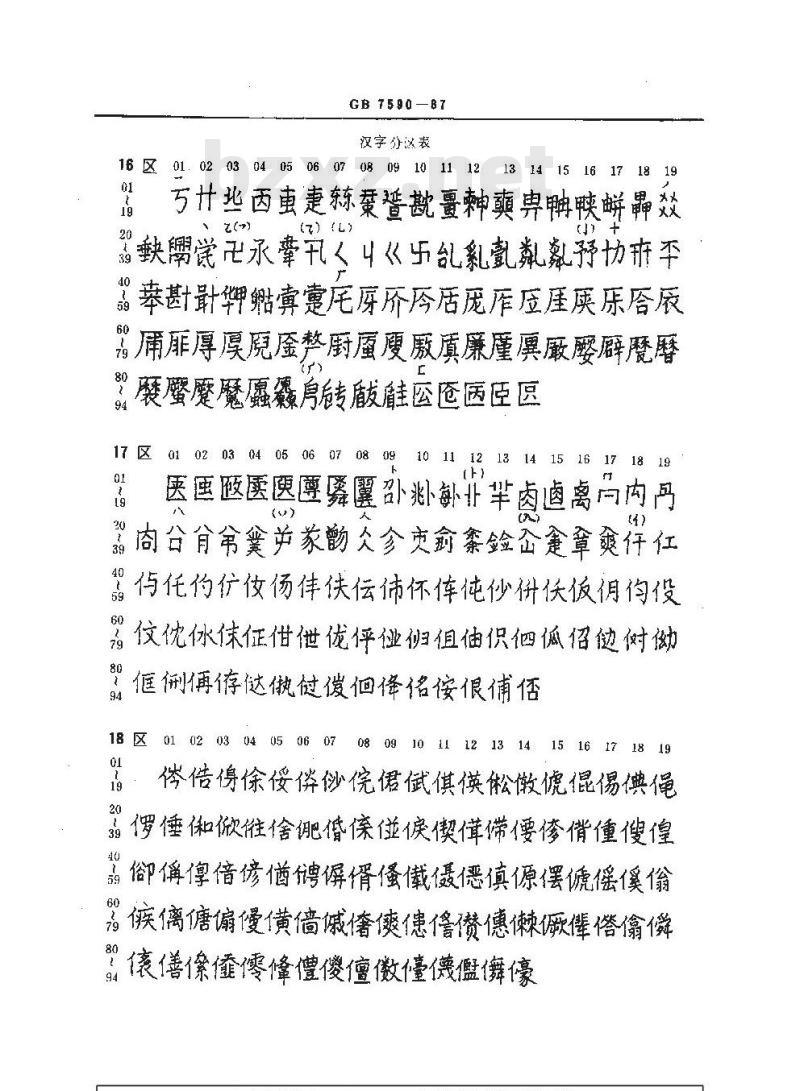 GB/T 7590-1987 信息交换用汉字编码字符集 第四辅助集