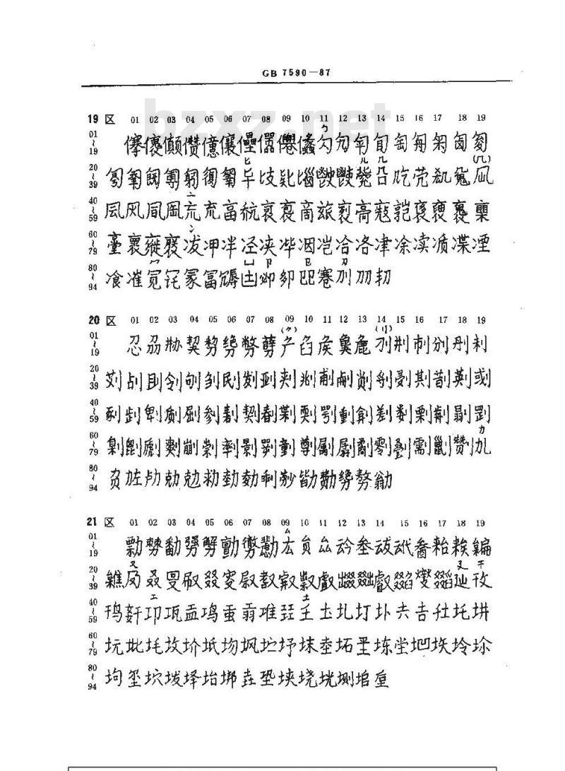 GB/T 7590-1987 信息交换用汉字编码字符集 第四辅助集