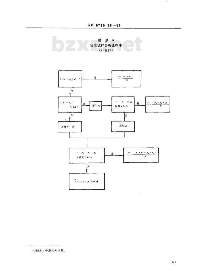 GB 6730.36-1986 铁矿石化学分析方法 原子吸收分光光度法测定铜量