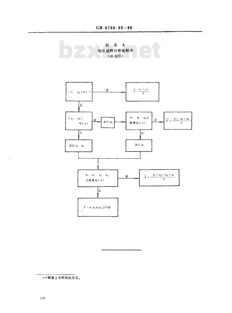 GB 6730.35-1986 铁矿石化学分析方法 双环己酮草酰二腙光度法测定铜量