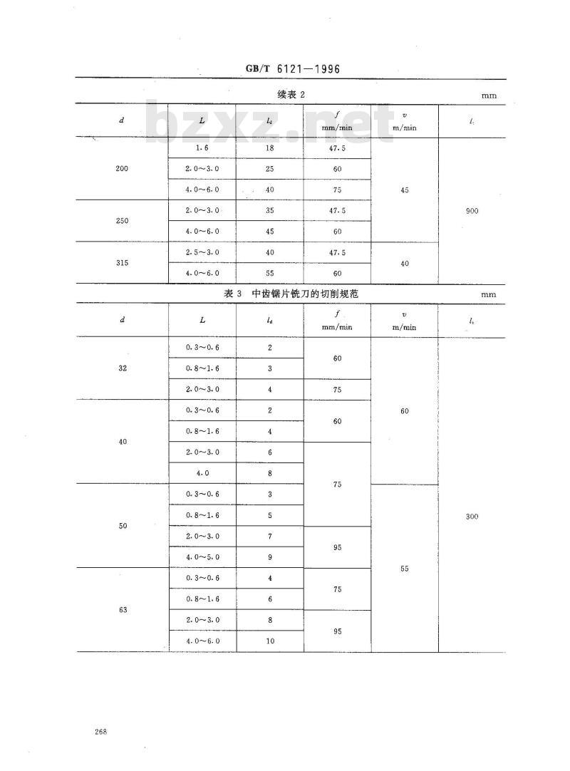 GB/T 6121-1996 锯片铣刀 技术条件