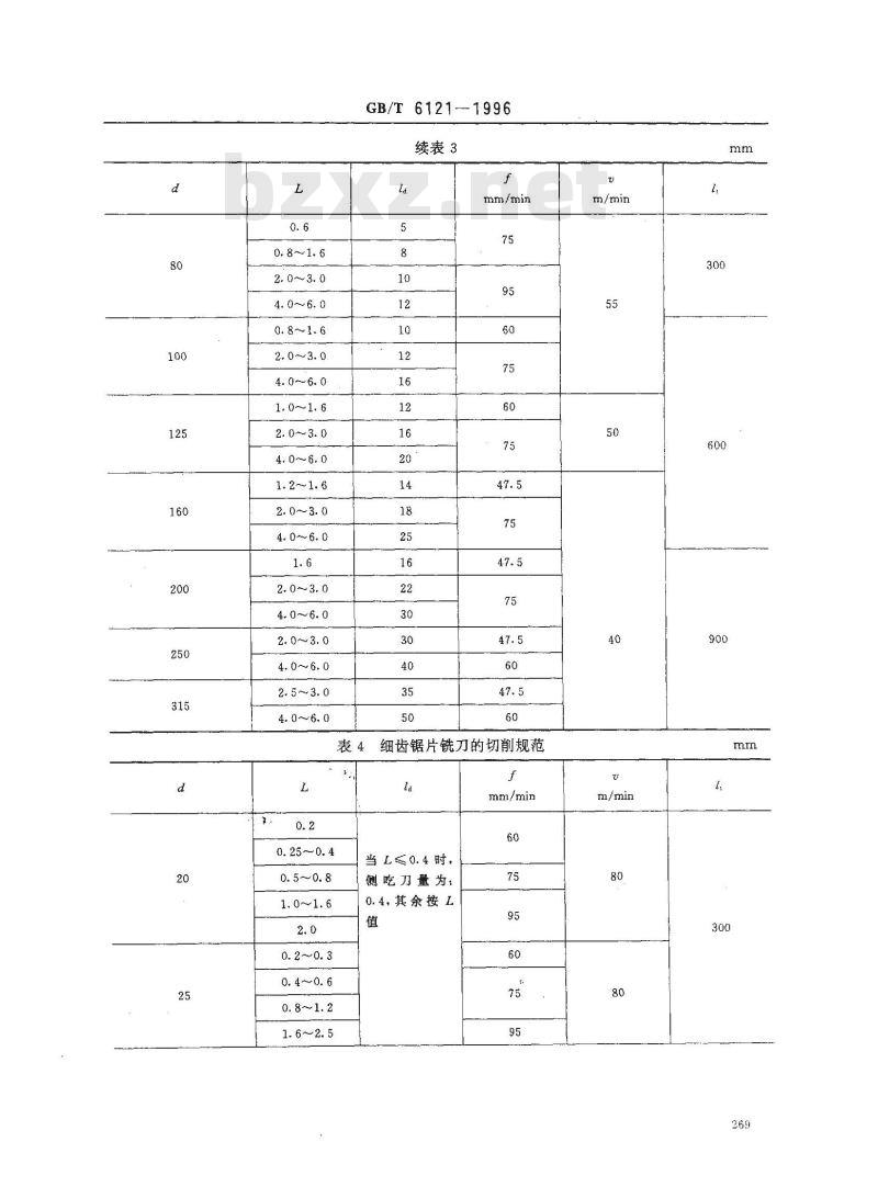 GB/T 6121-1996 锯片铣刀 技术条件