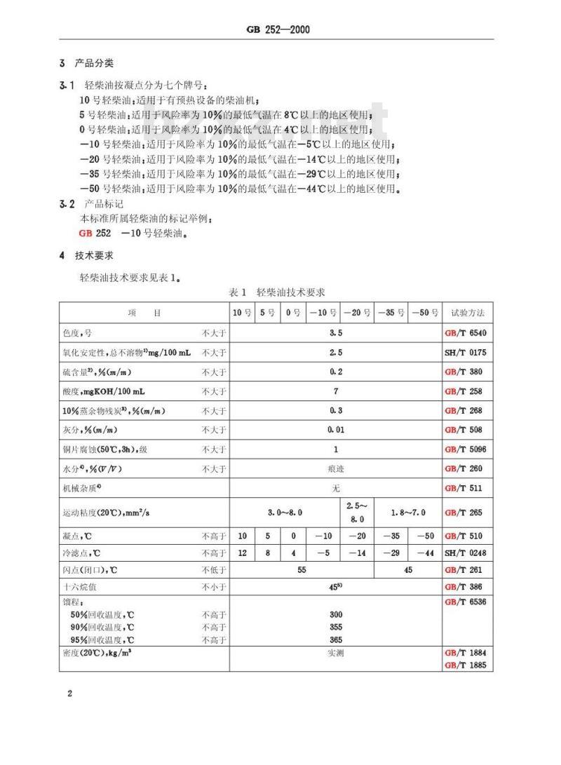 GB 252-2000 轻柴油